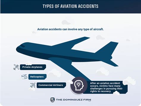 Our highly skilled and experienced Los Angeles aviation accident attorneys at Mesriani Law Group knows how to help airplane victims during these challenging times